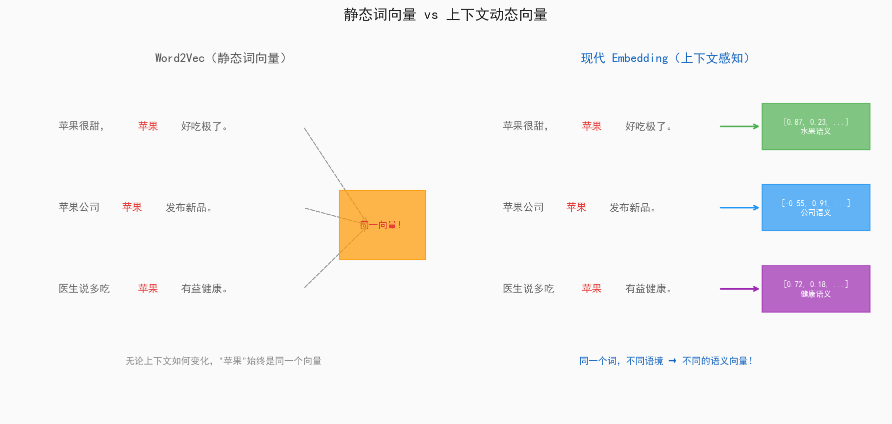 chart3_static_vs_contextual