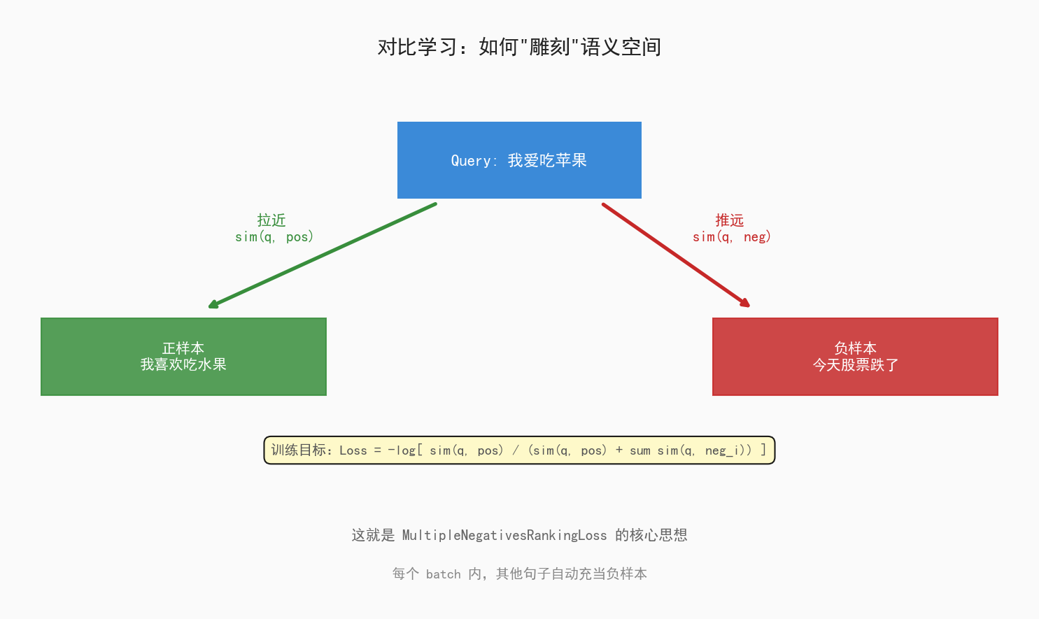 chart4_contrastive_learning