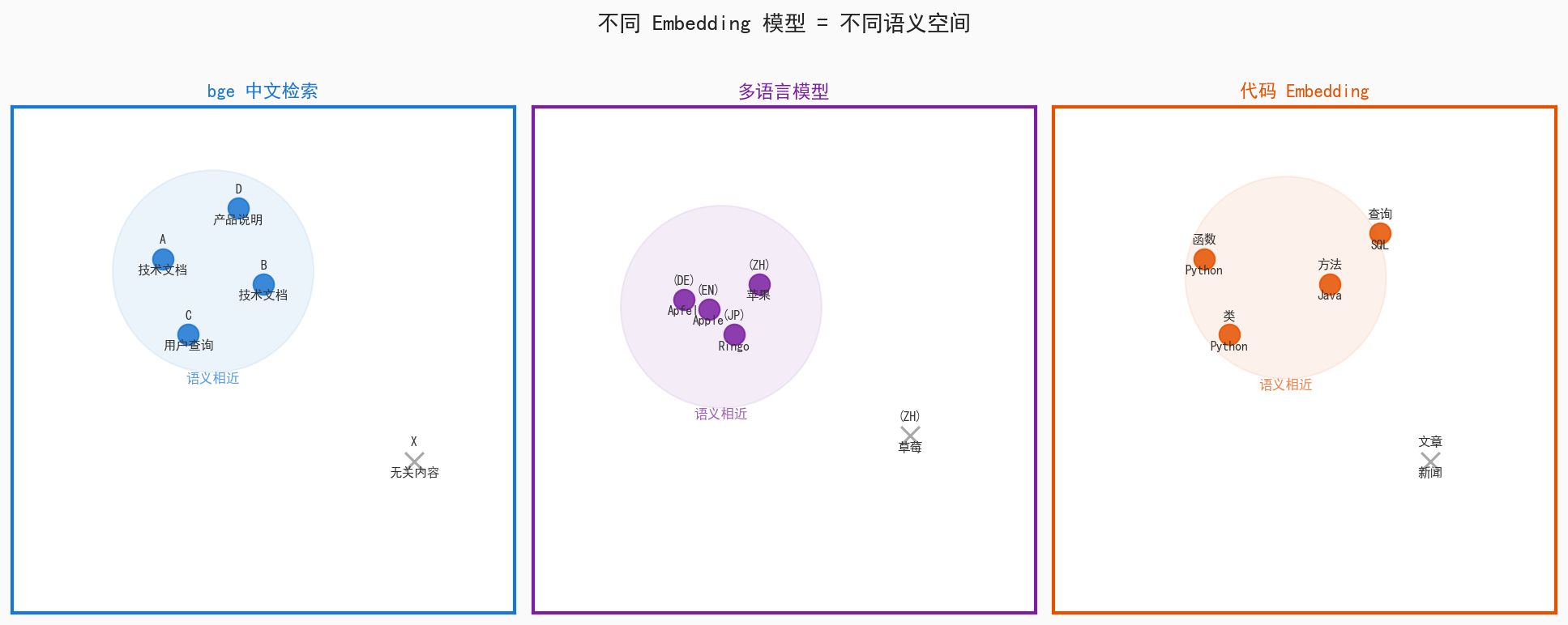 chart5_embedding_spaces