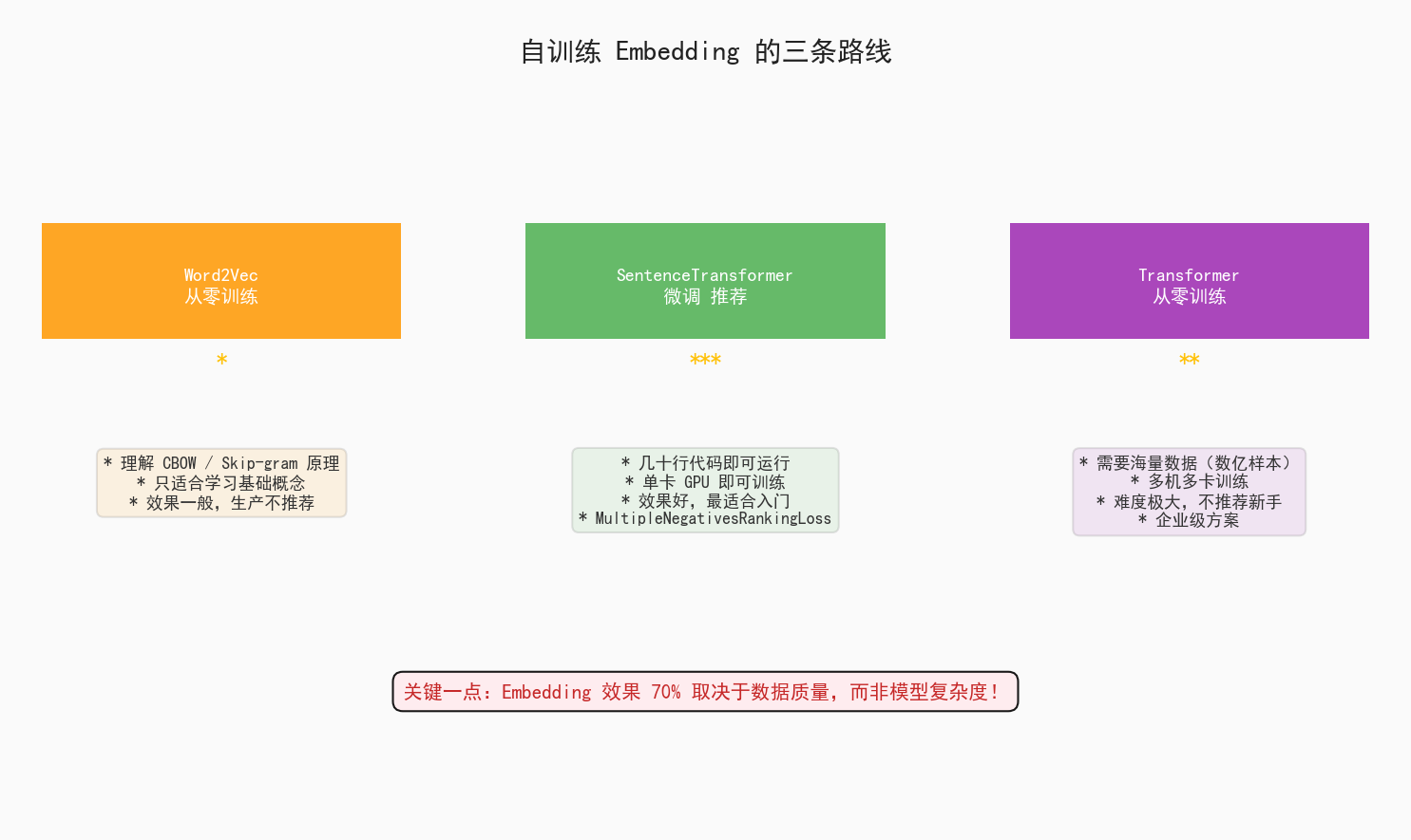 chart6_training_routes